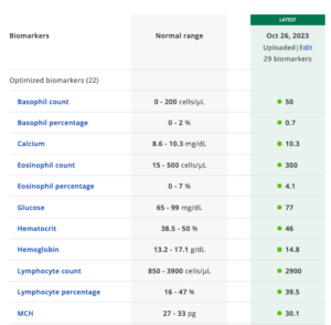 insidetracker subscription resultaat tabel