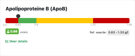 apob biomarker